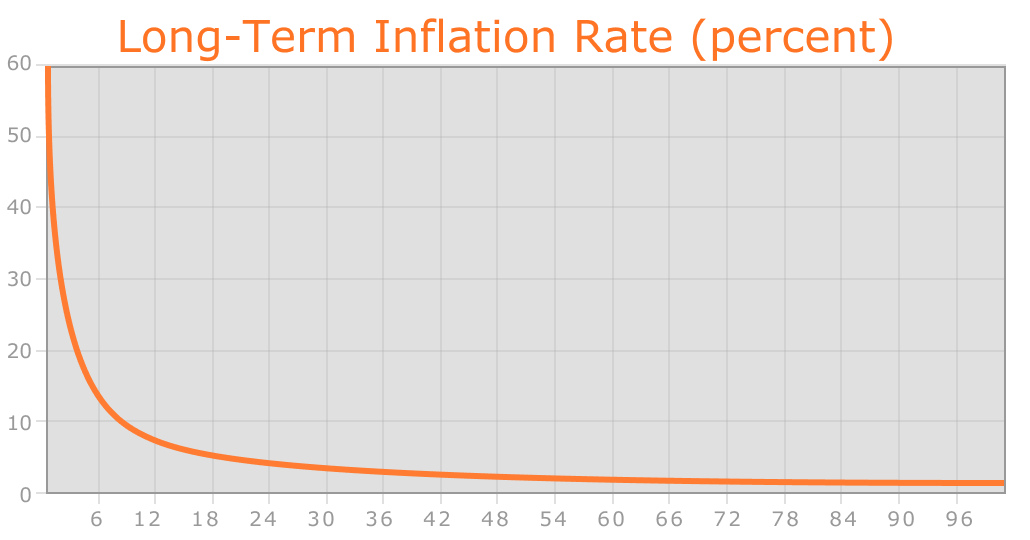 Ethereum-infláció